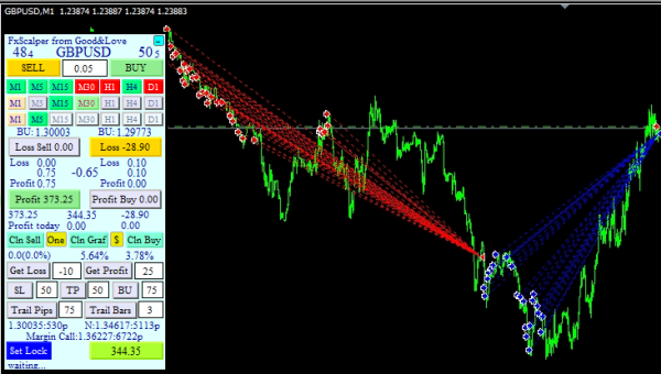 FxScalper - лучший скальпер из когда-либо созданных для рынка Forex