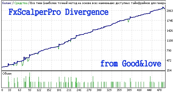 Зарабатываем с помощью скальпера FxScalper версииPro