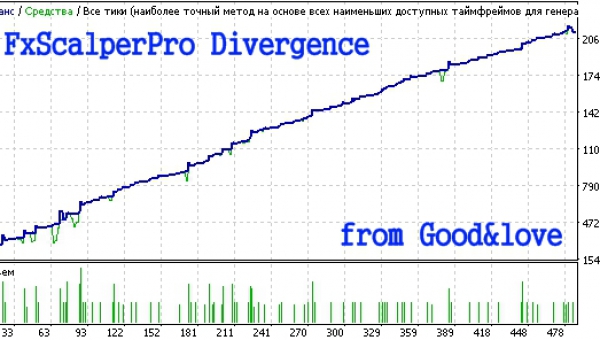 Зарабатываем с помощью скальпера FxScalper версииPro